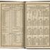 Bywater's Philadelphia Business Directory and City Guide new street names table and foldout map, 1850