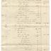 Indigent Widows' and Single Women's Society fundraising events documents, 1821-1826
