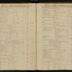 Mary Ann Furnace journal, 1766-1770