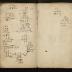 Nicholas Scull Field Notes, 1730-1731