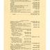 Bankers Trust Co. Correspondence, 1927