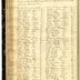 Minutes of the Commissioners and Assessors of Philadelphia, 1771-4