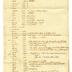 Whitehall Plantation list of enslaved persons, 1787-1801