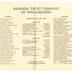 Bankers Trust Co. Correspondence, 1929