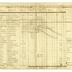 Bills, receipts, and invoices (1773-1785)