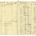 Bills, receipts, and invoices (1786-1787)