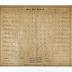 Pythian Base Ball Club scorecards, 1867-1868