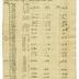 Bills, receipts, and invoices (1801)