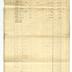 Dutilh and Wachsmuth papers [Box 3, Folders 1-24], miscellaneous documents (1800)