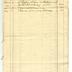 Dutilh and Wachsmuth papers [Box 3, Folders 1-24], miscellaneous documents (1800)