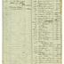 Dutilh and Wachsmuth papers - Bills, receipts, and invoices (1806) [Folder II]