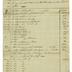 Dutilh and Wachsmuth, Miscellaneous papers (1750-1800) [Folder IV]