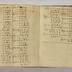 Arithmetiche Instructiones, 1717 [Arithmetic Instructions]