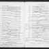 Huguenot Society of Pennsylvania Administrative and membership records, 1949-1981