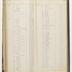 Societatea Banateana-Vasile Alecsandri income and expense account book and membership dues, 1914-1932