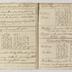 Journal by Captain Joseph Shippen at Fort Augusta, Shamokin, 1757-1758