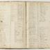 Indenture Book D, 1795-1835