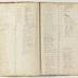 Indenture Book D, 1795-1835