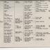 Hall family genealogical documents