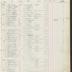 Palmer Cemetery internment register, 1887-1980