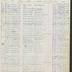 Palmer Cemetery internment register, 1887-1980