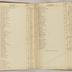 William Redwood account book, 1775-1810