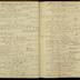 William Redwood daybook, 1787-1790